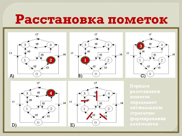 Расстановка пометок 2 1 3 4 А) В) С) D)