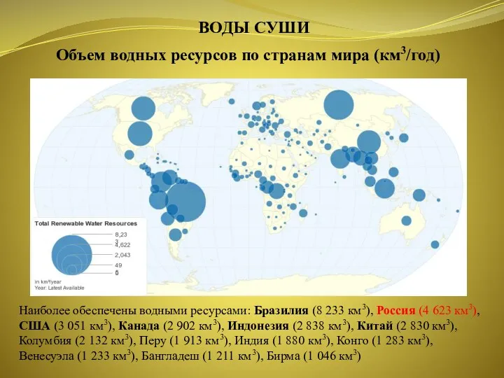 ВОДЫ СУШИ Объем водных ресурсов по странам мира (км3/год) Наиболее