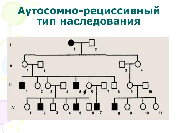 Аутосомно-рециссивный тип наследования