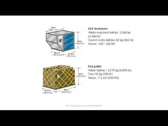 LD3 konteyner Yükün maksimal kütləsi 1,588 kq (3,500 lb) Taranın netto kütləsi: 82