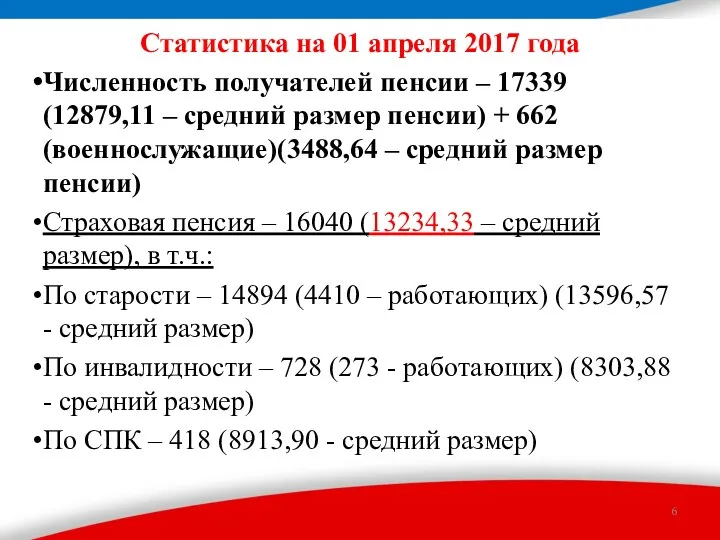Статистика на 01 апреля 2017 года Численность получателей пенсии – 17339 (12879,11 –