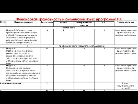 Финансовая грамотность и английский язык: программа ПК