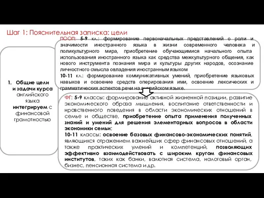 Шаг 1: Пояснительная записка: цели Общие цели и задачи курса