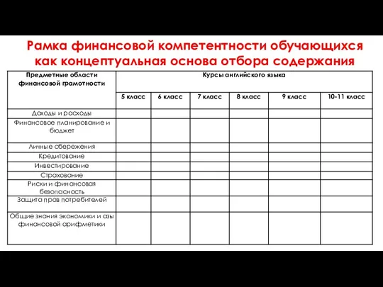 Рамка финансовой компетентности обучающихся как концептуальная основа отбора содержания