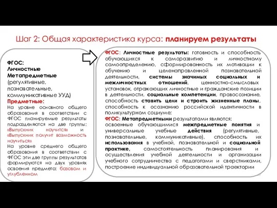 Шаг 2: Общая характеристика курса: планируем результаты ФГОС: Личностные Метапредметные