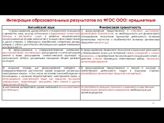 Интеграция образовательных результатов по ФГОС ООО: предметные