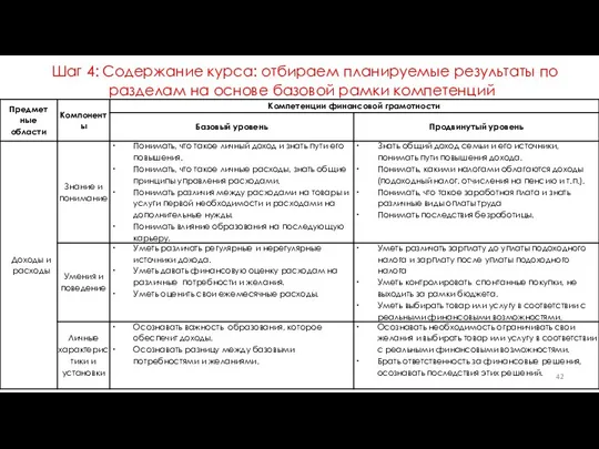 Шаг 4: Содержание курса: отбираем планируемые результаты по разделам на основе базовой рамки компетенций