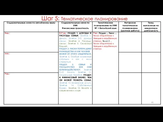 Шаг 5: Тематическое планирование