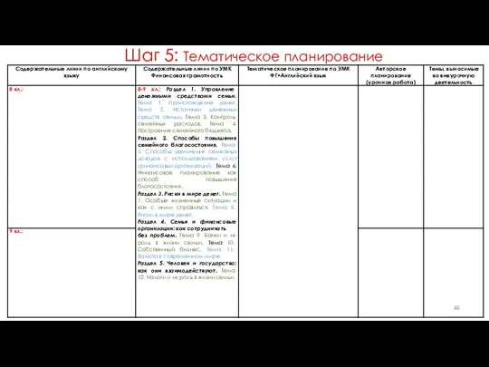 Шаг 5: Тематическое планирование