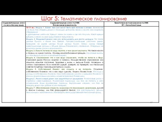 Шаг 5: Тематическое планирование