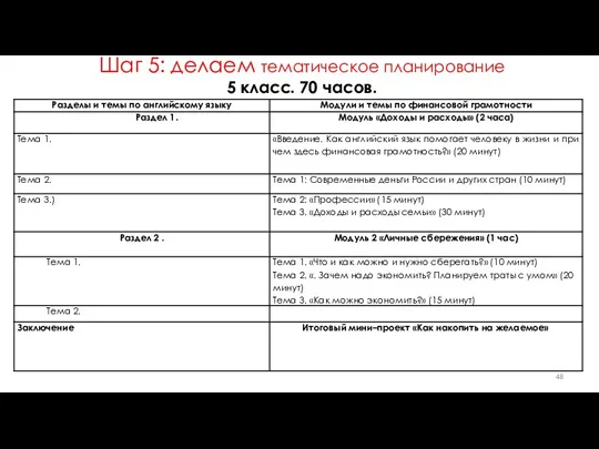 Шаг 5: делаем тематическое планирование 5 класс. 70 часов.