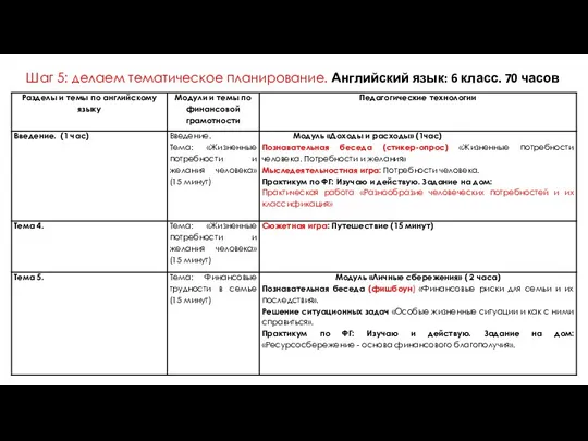 Шаг 5: делаем тематическое планирование. Английский язык: 6 класс. 70 часов