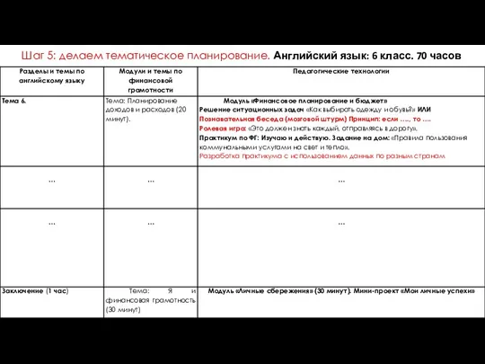 Шаг 5: делаем тематическое планирование. Английский язык: 6 класс. 70 часов