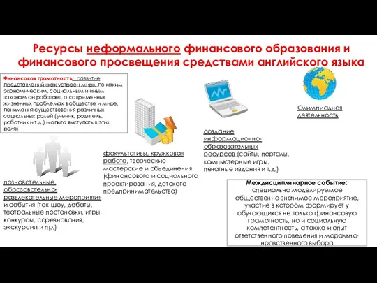 Ресурсы неформального финансового образования и финансового просвещения средствами английского языка