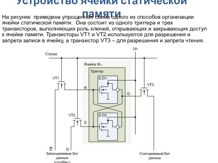 Устройство ячейки статической памяти На рисунке приведена упрощенная схема одного