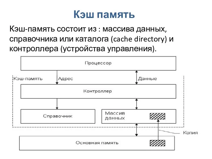 Кэш память Кэш-память состоит из : массива данных, справочника или