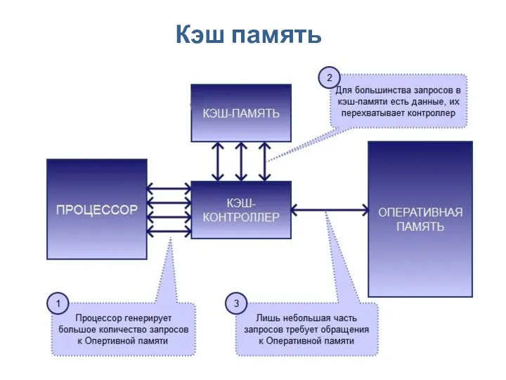 Кэш память