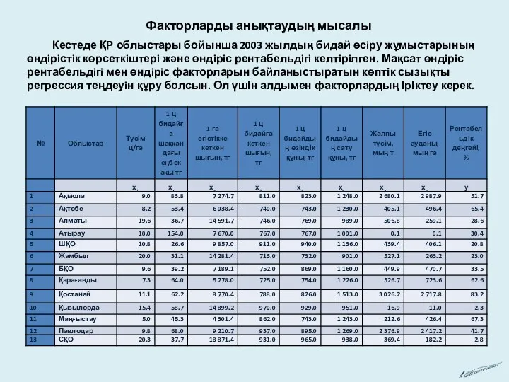 Факторларды анықтаудың мысалы Кестеде ҚР облыстары бойынша 2003 жылдың бидай