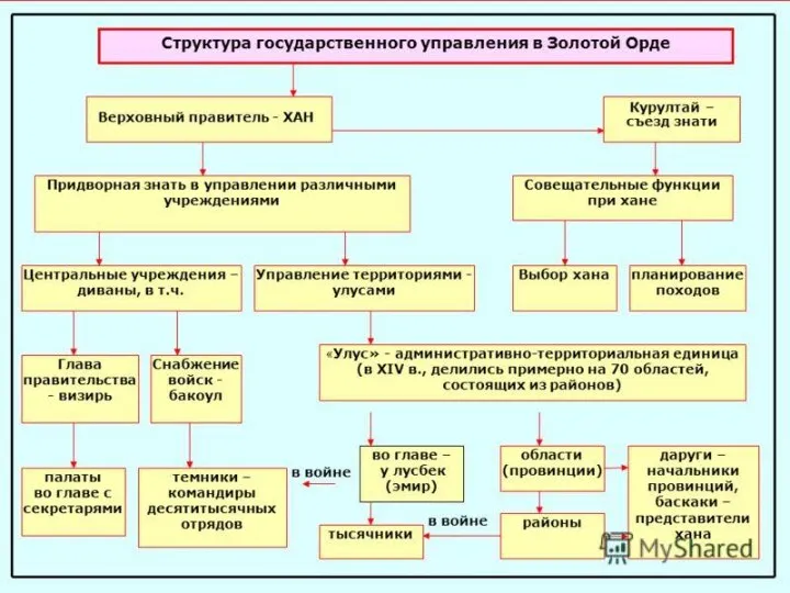 * Великая Яса Великая Яса (монг. жасак «запрет», отт. «наказ,