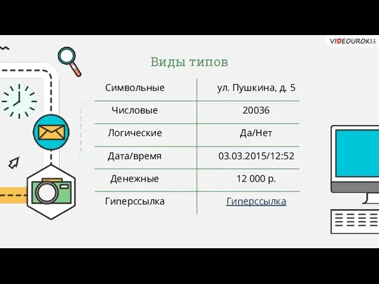 Символьные Числовые Логические Дата/время Денежные Гиперссылка Виды типов ул. Пушкина,