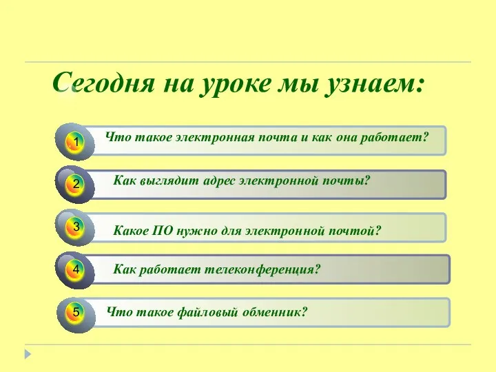 Сегодня на уроке мы узнаем: Что такое электронная почта и