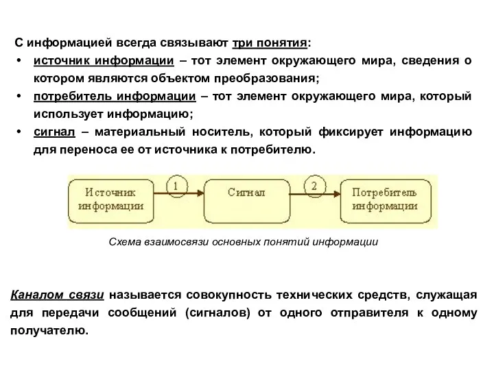 С информацией всегда связывают три понятия: источник информации – тот