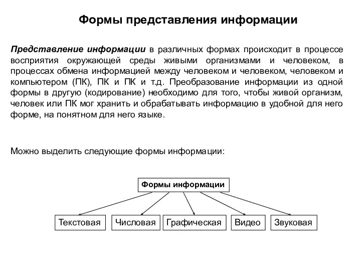 Представление информации в различных формах происходит в процессе восприятия окружающей