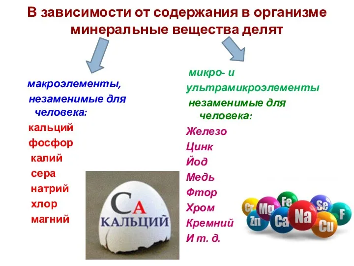 В зависимости от содержания в организме минеральные вещества делят макроэлементы,