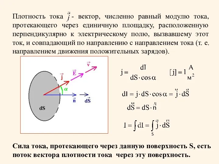 Плотность тока - вектор, численно равный модулю тока, протекающего через