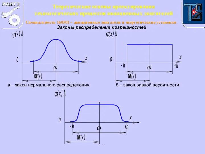 Законы распределения погрешностей а – закон нормального распределения б – закон равной вероятности