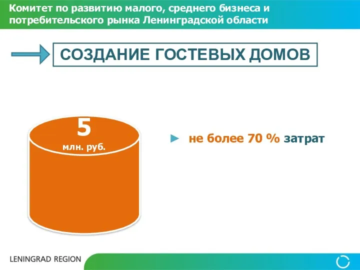 не более 70 % затрат Комитет по развитию малого, среднего бизнеса и потребительского рынка Ленинградской области