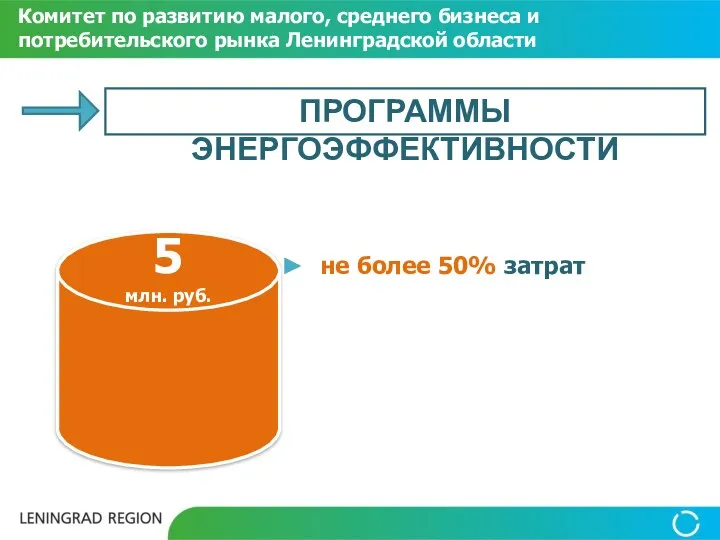 не более 50% затрат Комитет по развитию малого, среднего бизнеса и потребительского рынка Ленинградской области