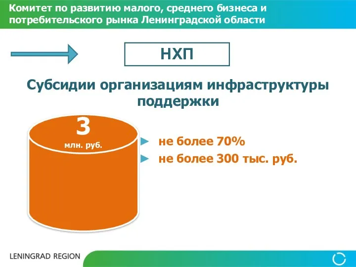 Субсидии организациям инфраструктуры поддержки не более 70% не более 300 тыс. руб. Комитет