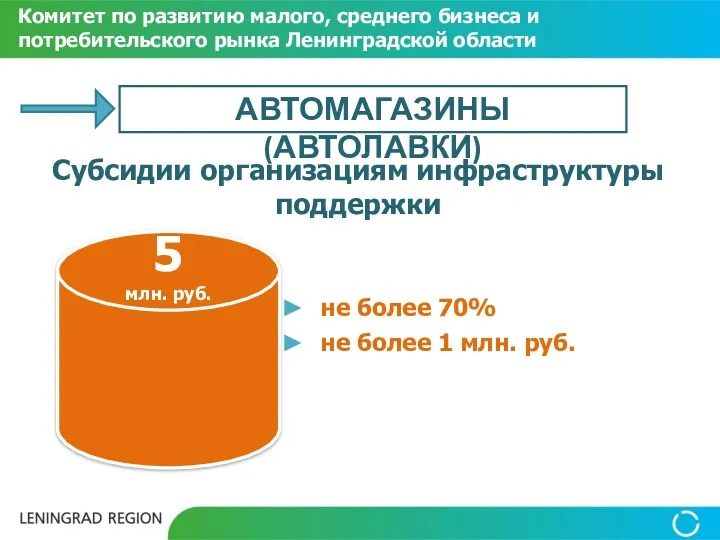 Субсидии организациям инфраструктуры поддержки не более 70% не более 1 млн. руб. Комитет