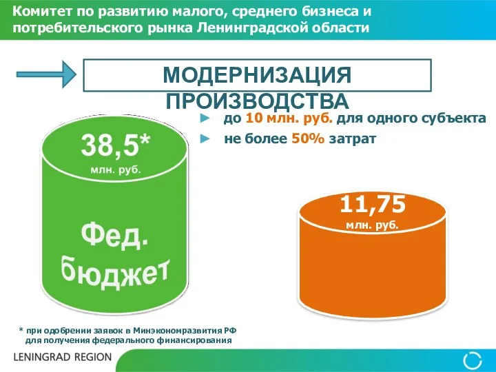 до 10 млн. руб. для одного субъекта не более 50% затрат Комитет по