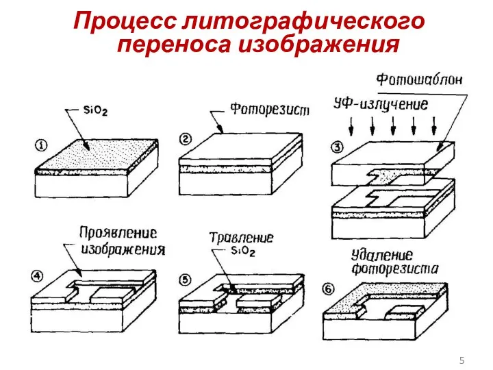 Процесс литографического переноса изображения