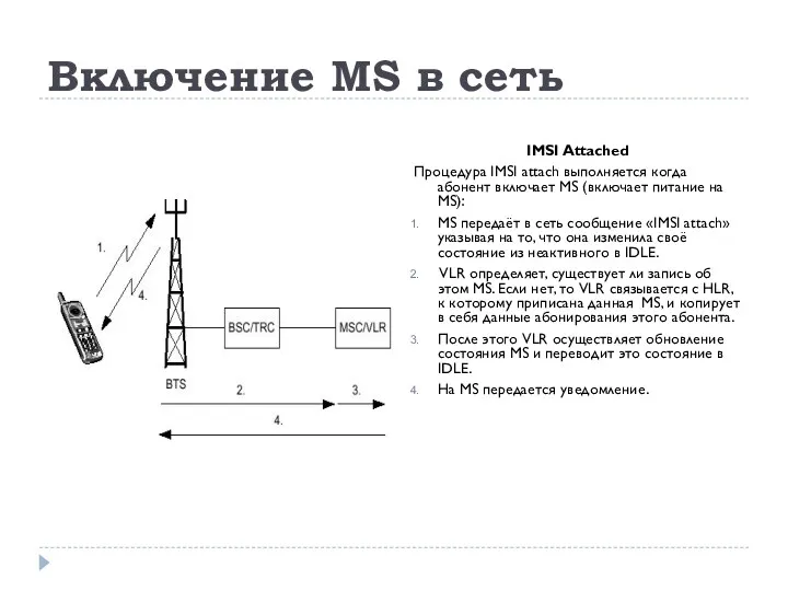 Включение MS в сеть IMSI Attached Процедура IMSI attach выполняется