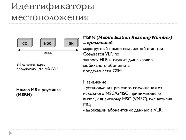 Идентификаторы местоположения Номер MS в роуминге (MSRN) SN означает адрес