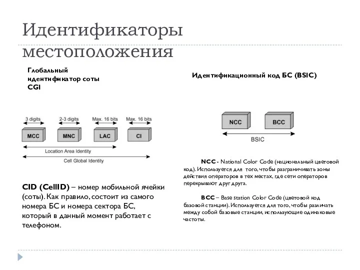 Идентификаторы местоположения Глобальный идентификатор соты CGI Идентификационный код БС (BSIC)
