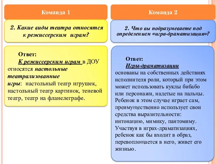 2. Что вы подразумеваете под определением «игра-драматизация»? Команда 1 Команда