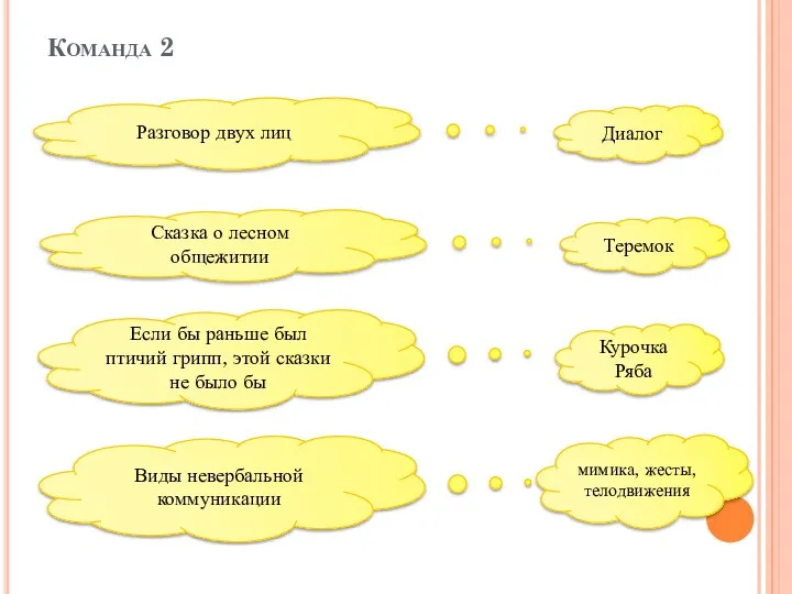 Команда 2 Разговор двух лиц Диалог Сказка о лесном общежитии