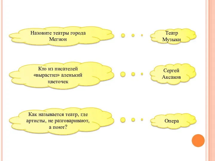 Назовите театры города Мегион Театр Музыки Кто из писателей «вырастил»