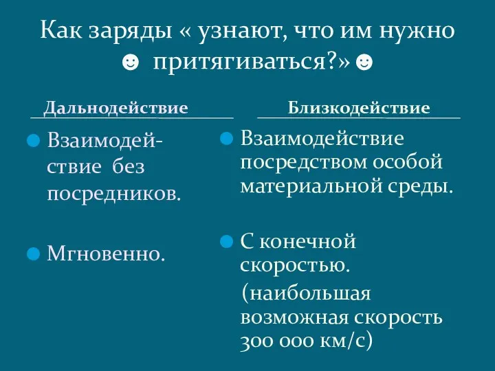 Дальнодействие Взаимодей-ствие без посредников. Мгновенно. Взаимодействие посредством особой материальной среды.