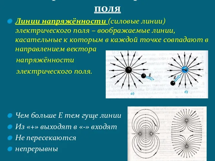 Линии напряжённости (силовые линии) электрического поля – воображаемые линии, касательные