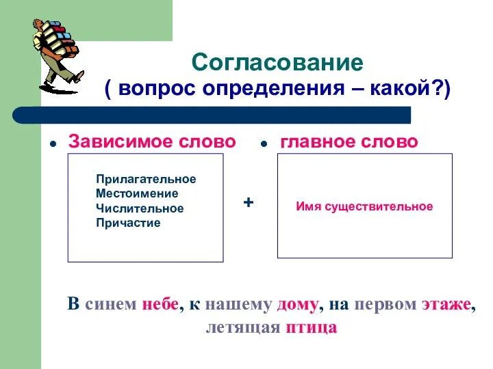 Согласование ( вопрос определения – какой?) Зависимое слово главное слово Прилагательное Местоимение Числительное