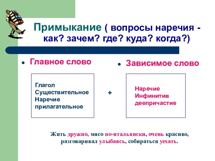 Примыкание ( вопросы наречия - как? зачем? где? куда? когда?) Главное слово Зависимое