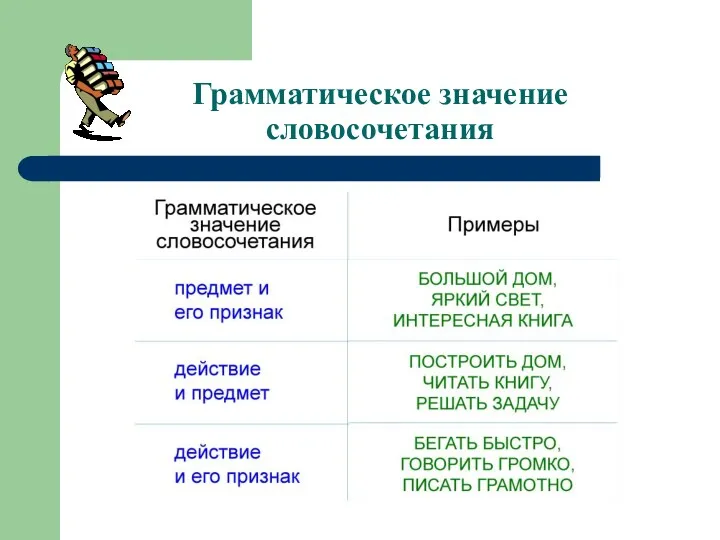 Грамматическое значение словосочетания