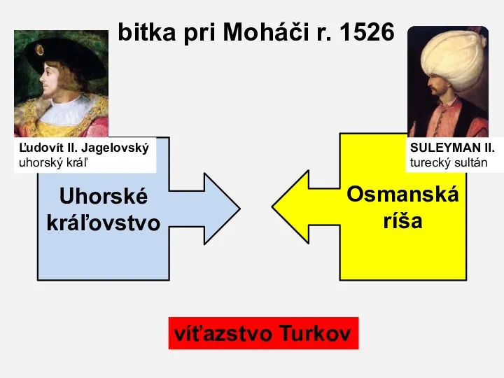bitka pri Moháči r. 1526 Uhorské kráľovstvo Osmanská ríša víťazstvo Turkov SULEYMAN II.