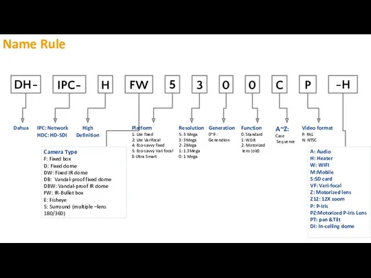 DH- H IPC- FW 3 0 C Dahua IPC: Network