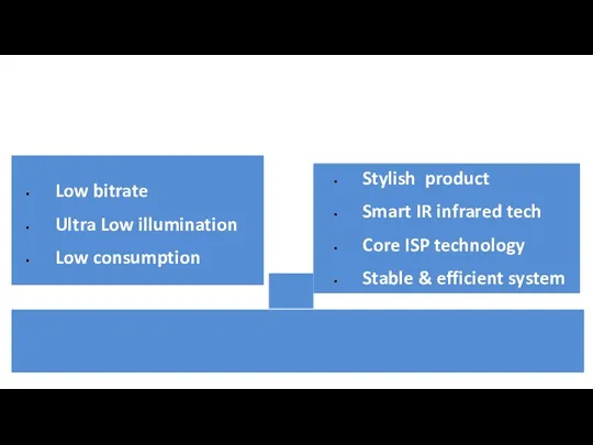 Stylish product Smart IR infrared tech Core ISP technology Stable & efficient system